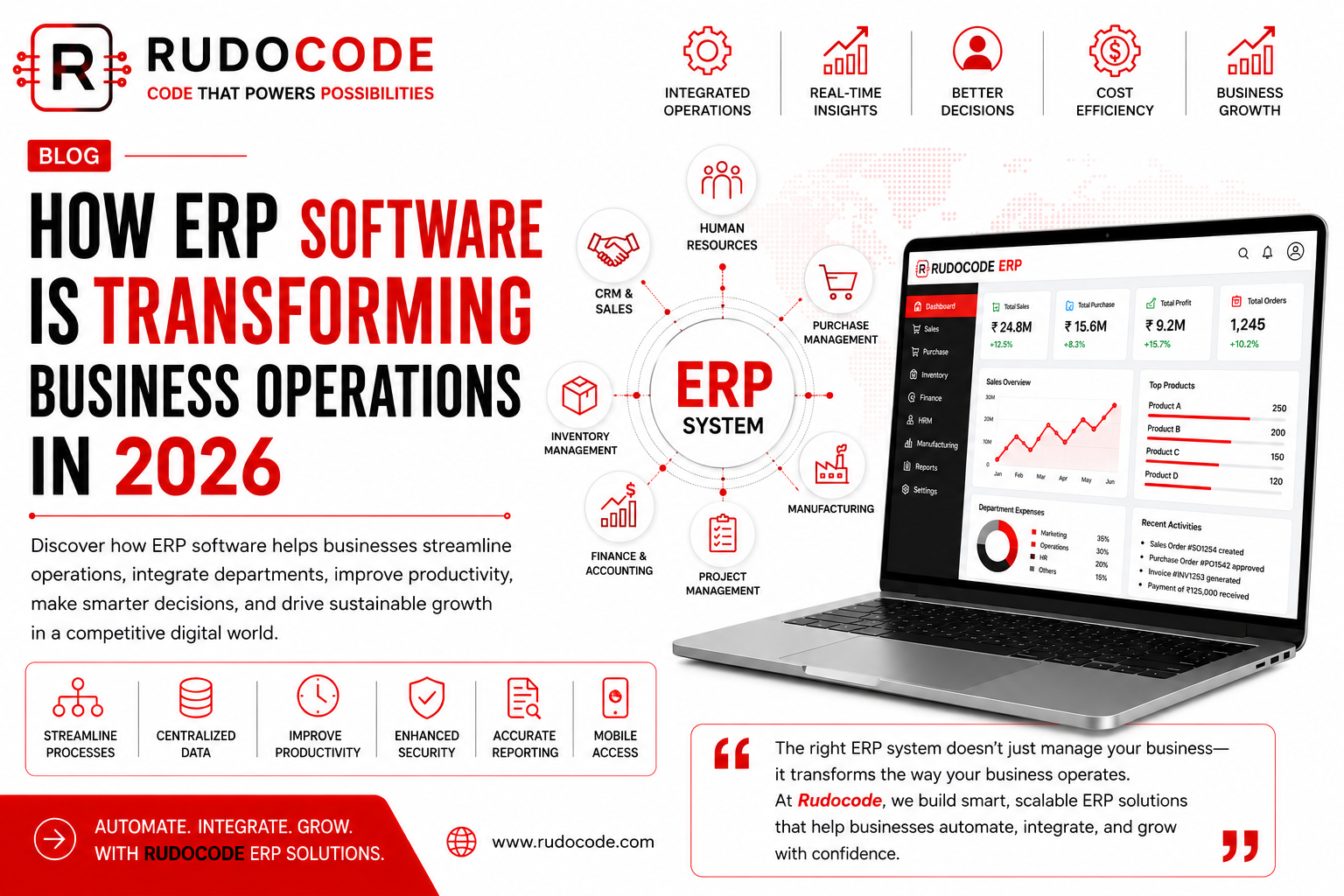 How ERP Software is Transforming Business Operations in 2026