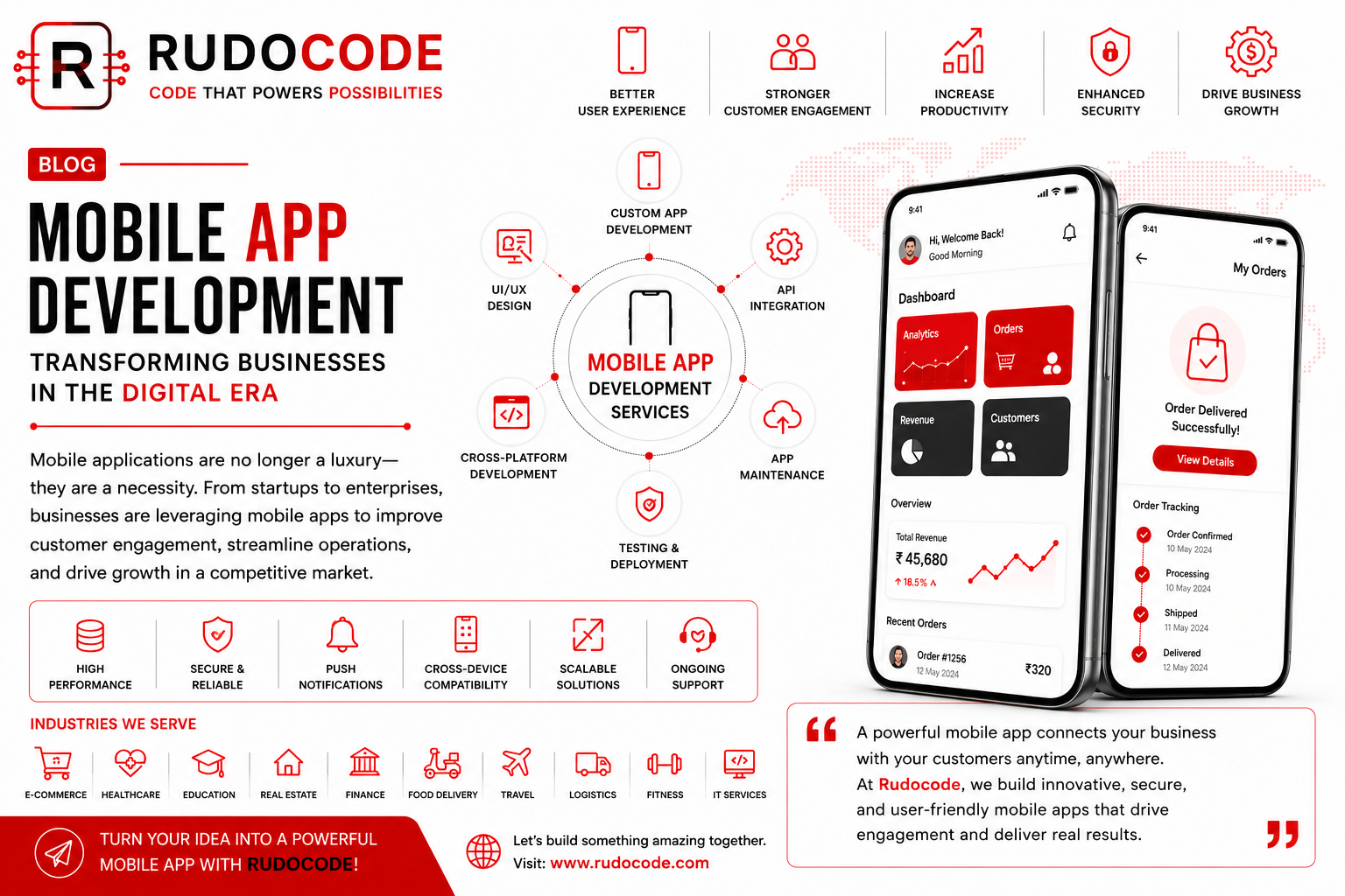 Mobile App Development: Transforming Businesses in the Digital Era
